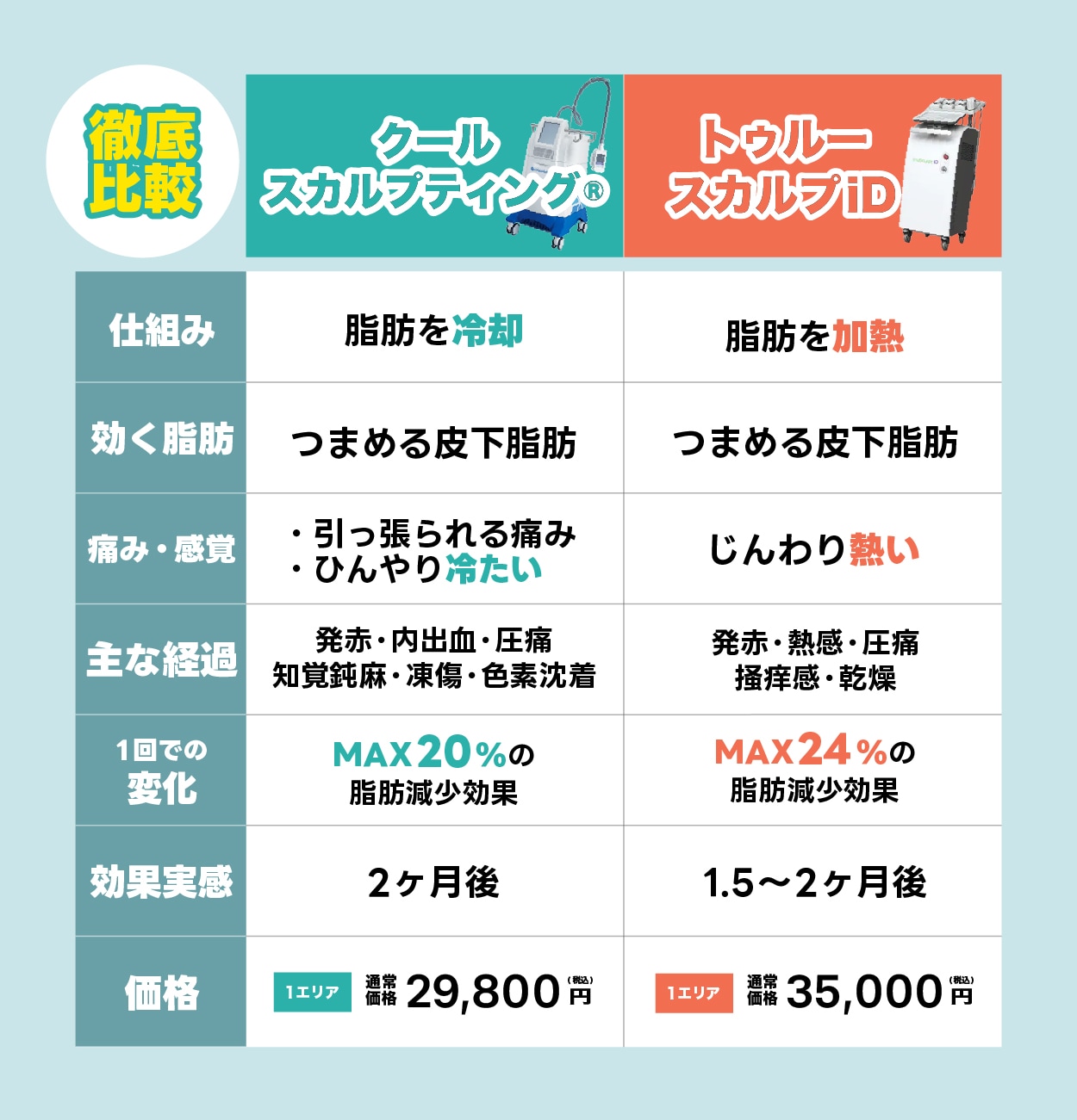 クルスカvsトゥルスカの違いを徹底比較
