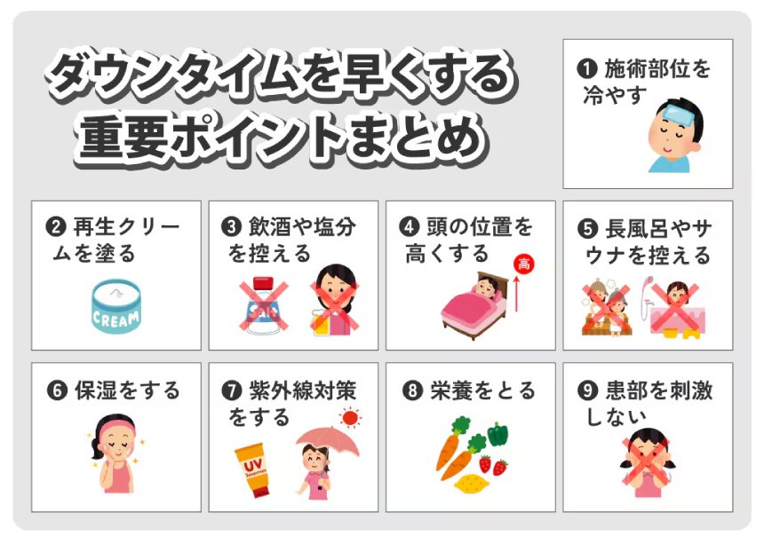 術中・術後の過ごし方による影響