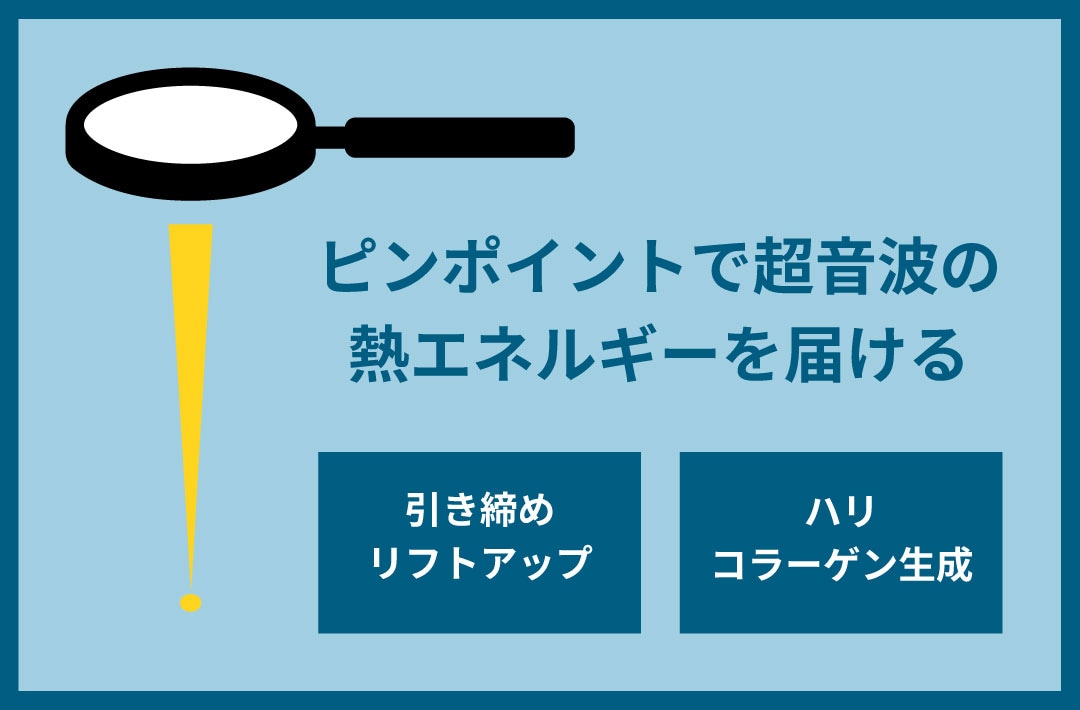 「HIFU（ハイフ）」とは？