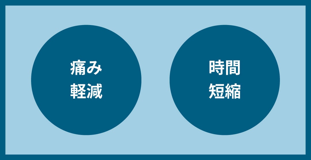 従来機よりも「さらに痛みを軽減」＆より施術短縮に