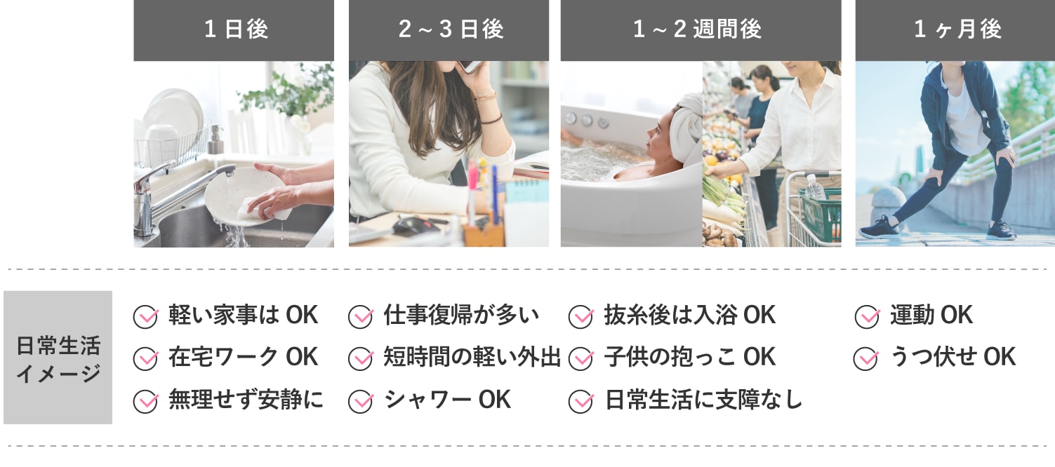 ダウンタイム1ヶ月間のできることや症状
