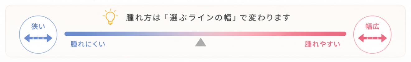 「線留め」の腫れは？