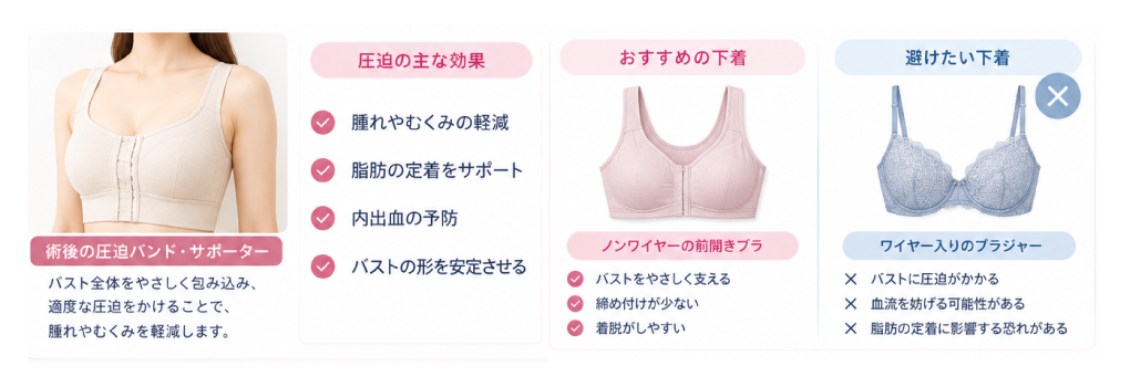 術後の圧迫や下着について
