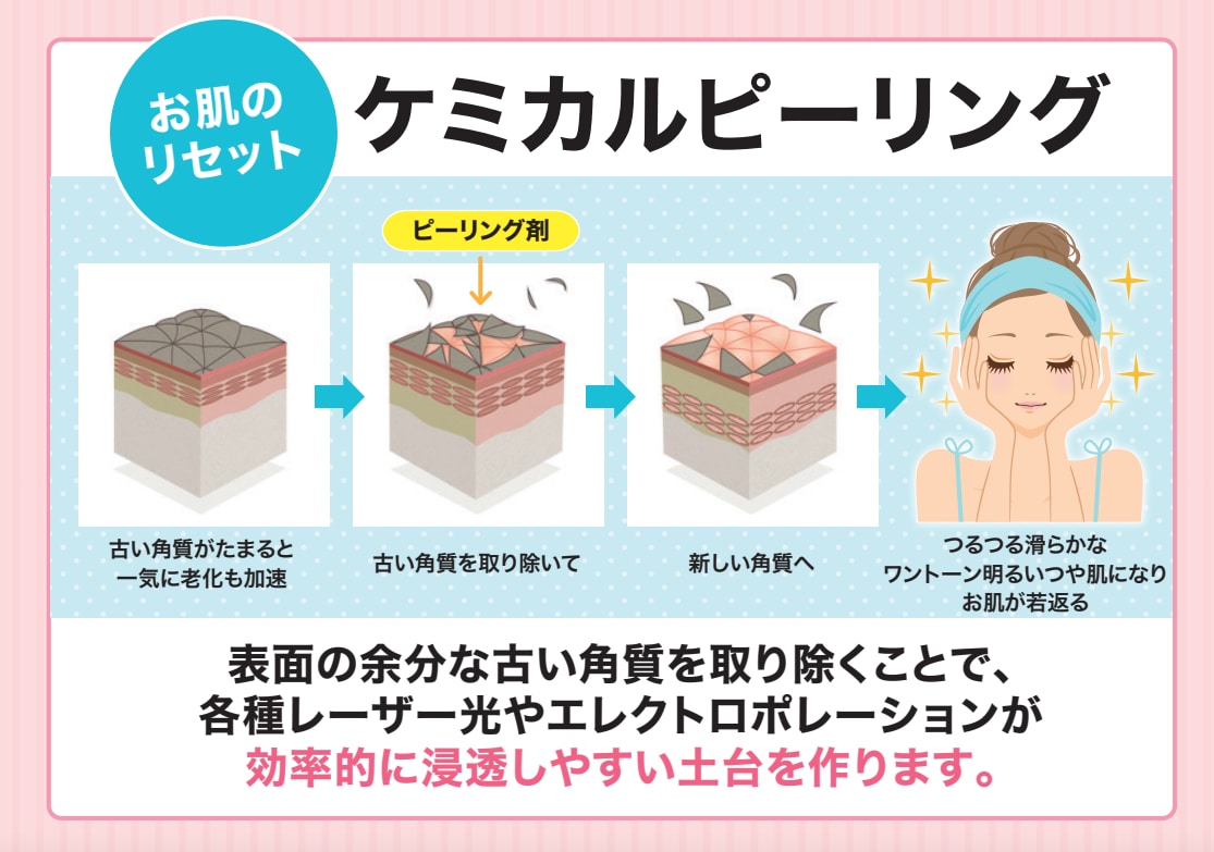 Step1: 剥がす(ケミカルピーリング)まずは、肌の土壌を耕す「大掃除」から