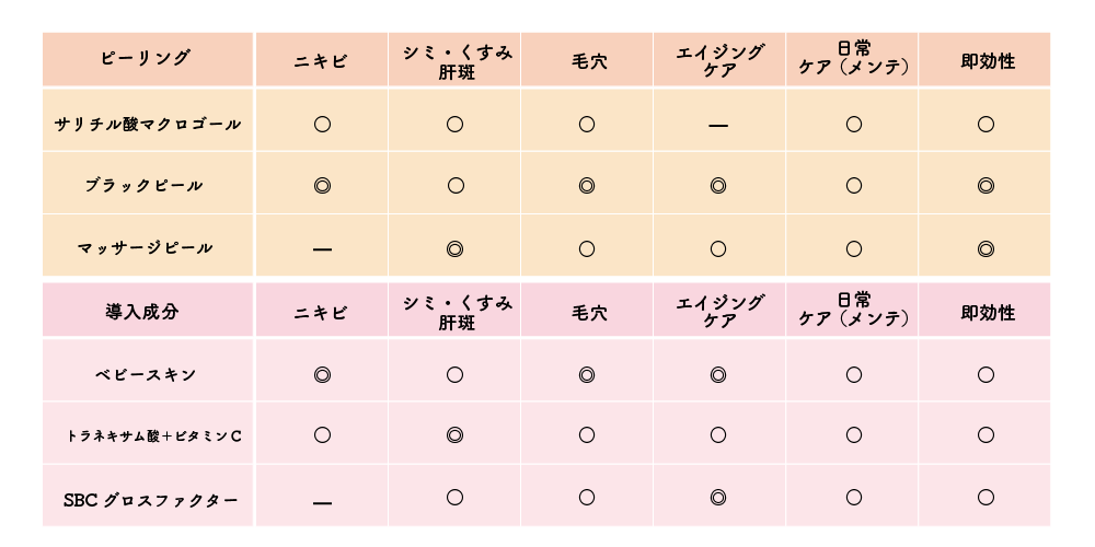 悩み別対応表
