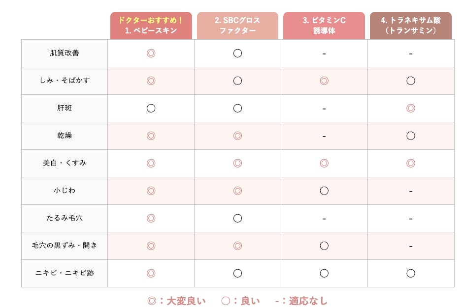 悩み別対応表