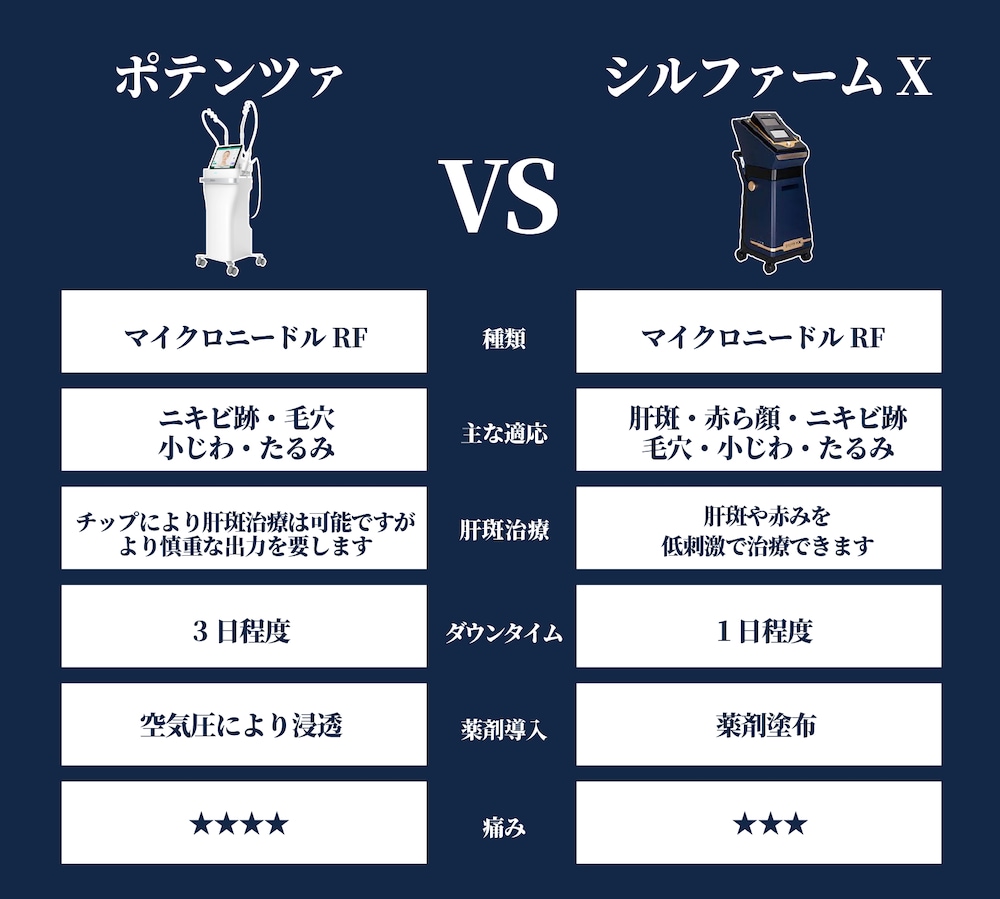ポテンツァとどう違うの？