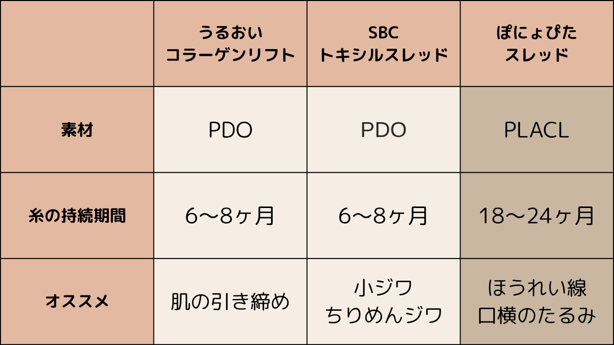 他のショートスレッドとの違い