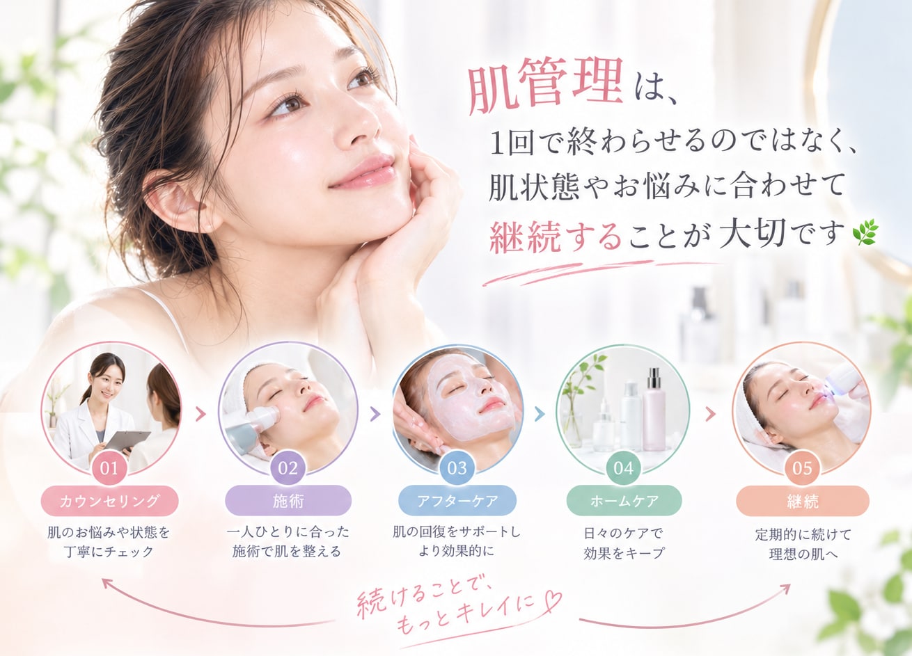 肌管理の施術頻度と効果実感までの目安✨