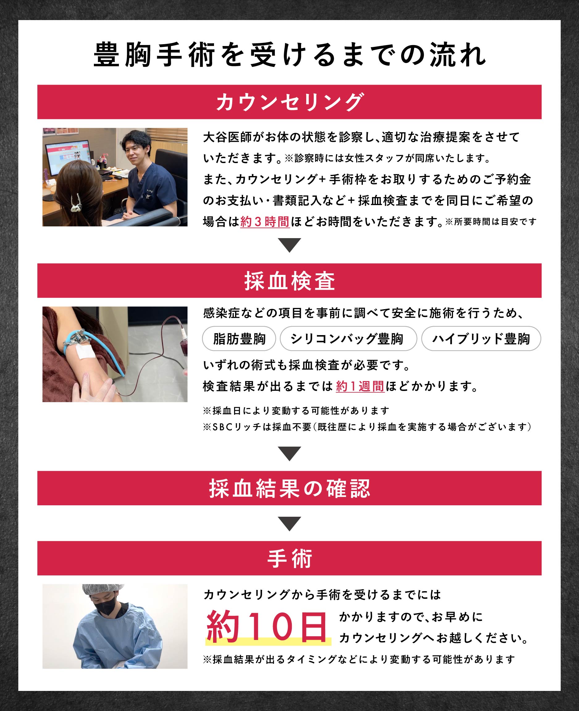 豊胸手術は採血検査が必要です ※SBCリッチ豊胸を除く