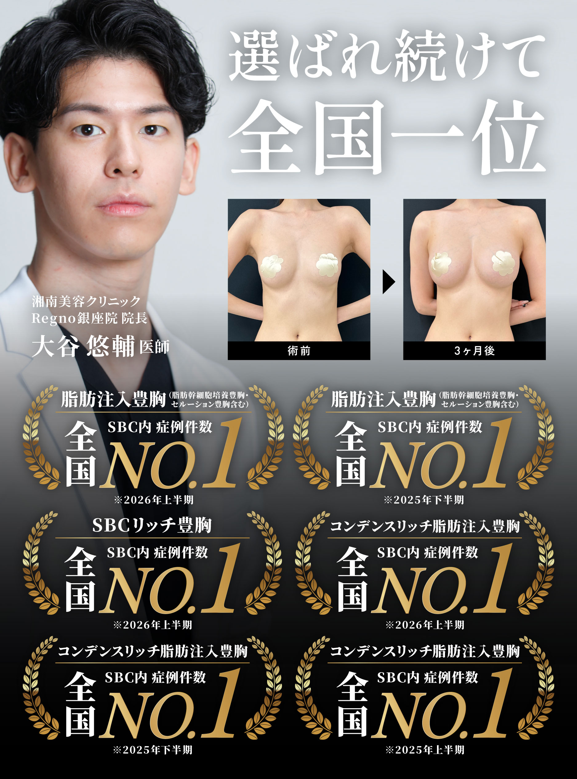 SBC内全国No.1を誇る豊富な症例件数と大満足の仕上がり
