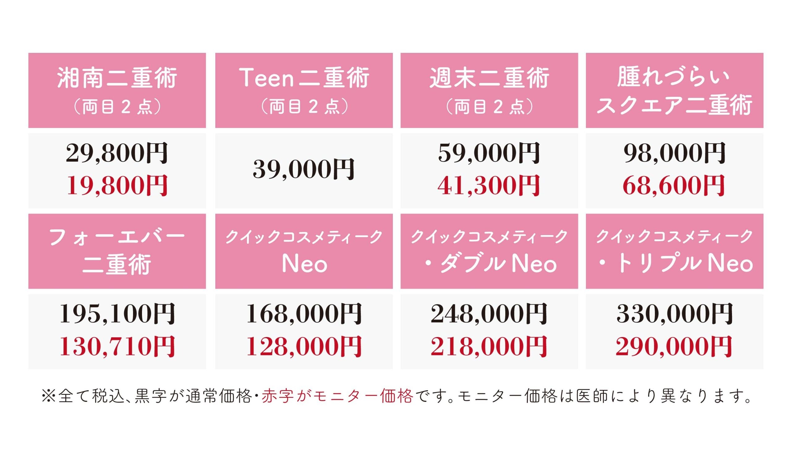 種類と料金