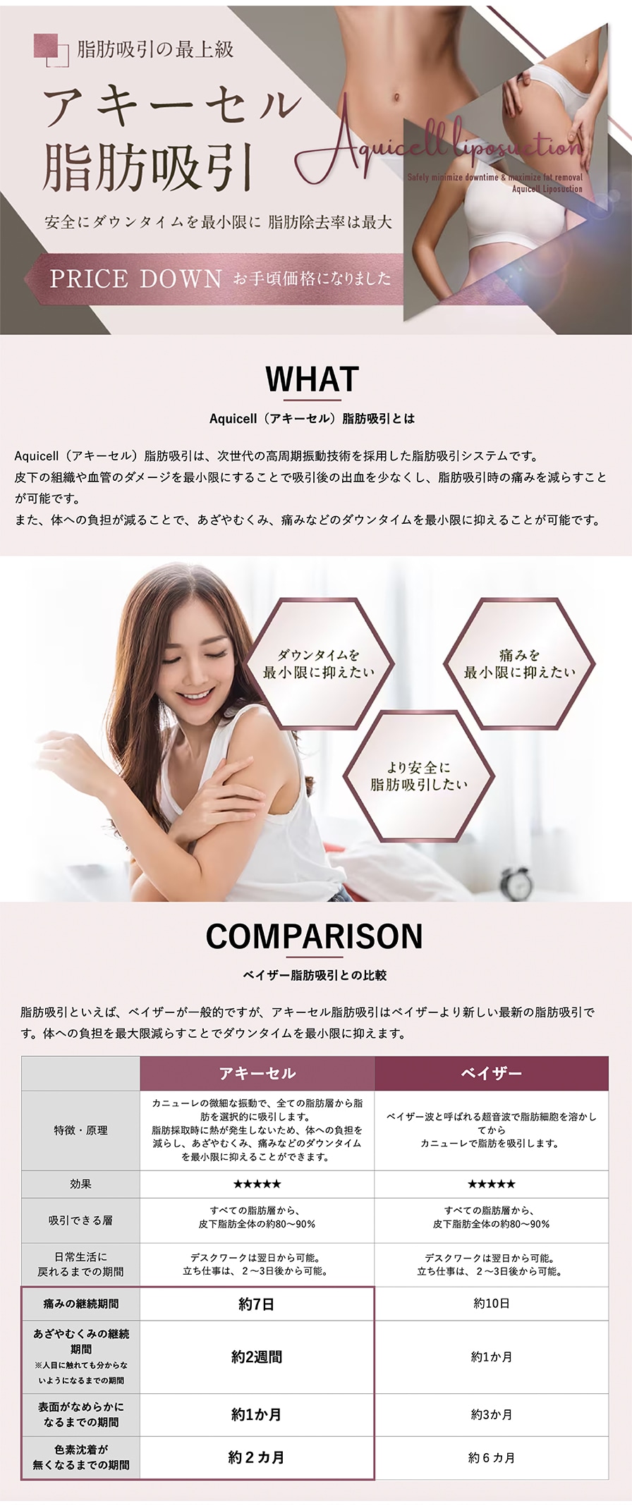 脂肪吸引の最上級!アキーセル脂肪吸引✨