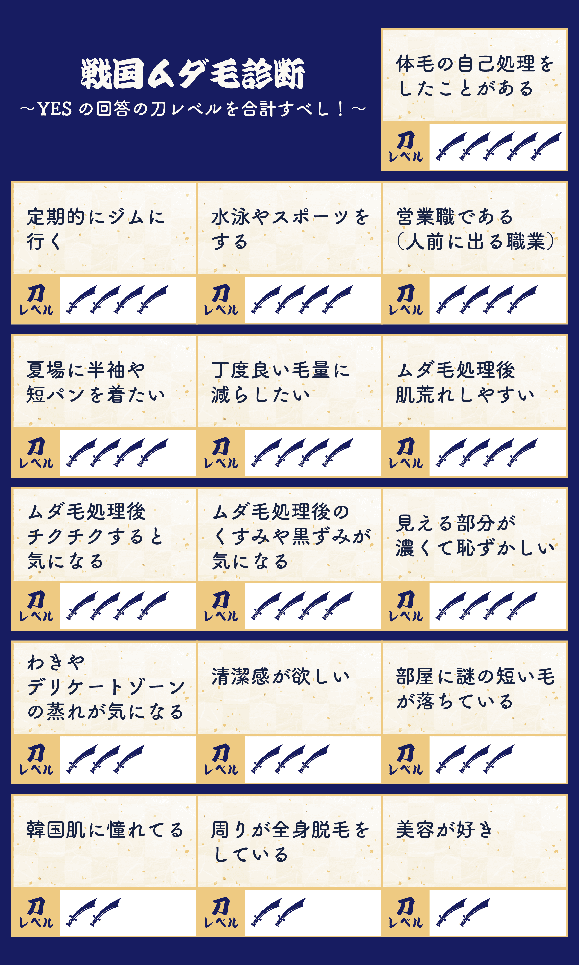 YESの回答の「刀レベル」を合計！