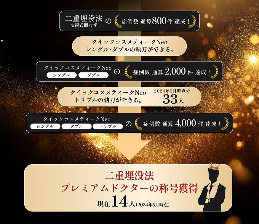 プレミアムドクターに選ばれる条件