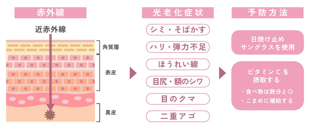 光老化の予防【近赤外線】