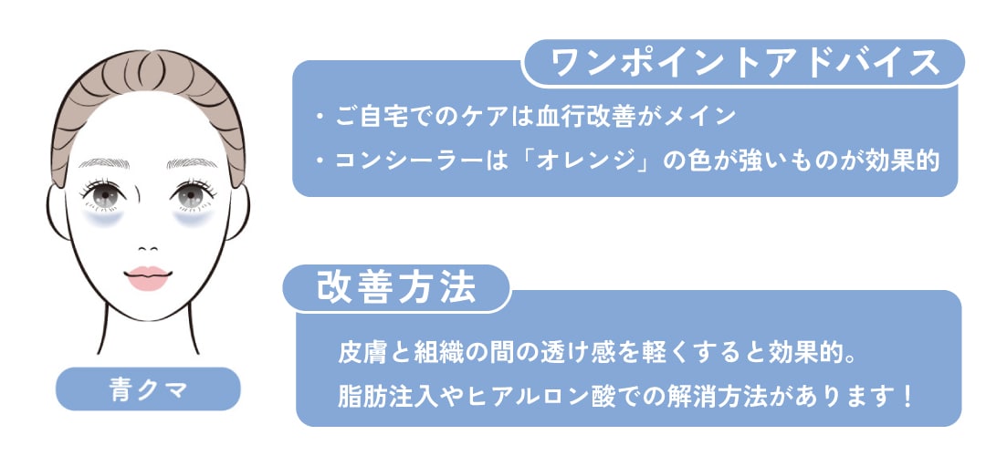 【化粧で隠せるクマ①】青クマ