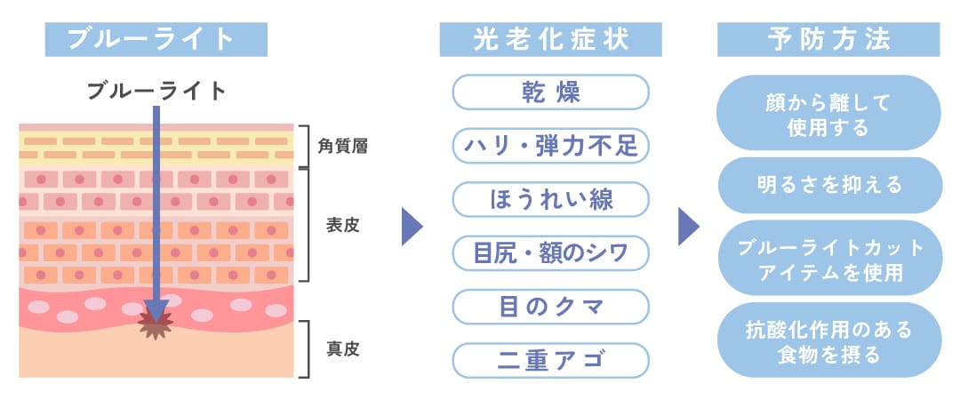 光老化の予防【ブルーライト】