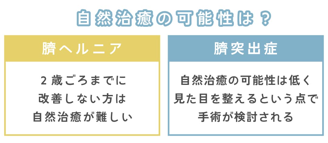 「でべそ」の自然治癒ってある?