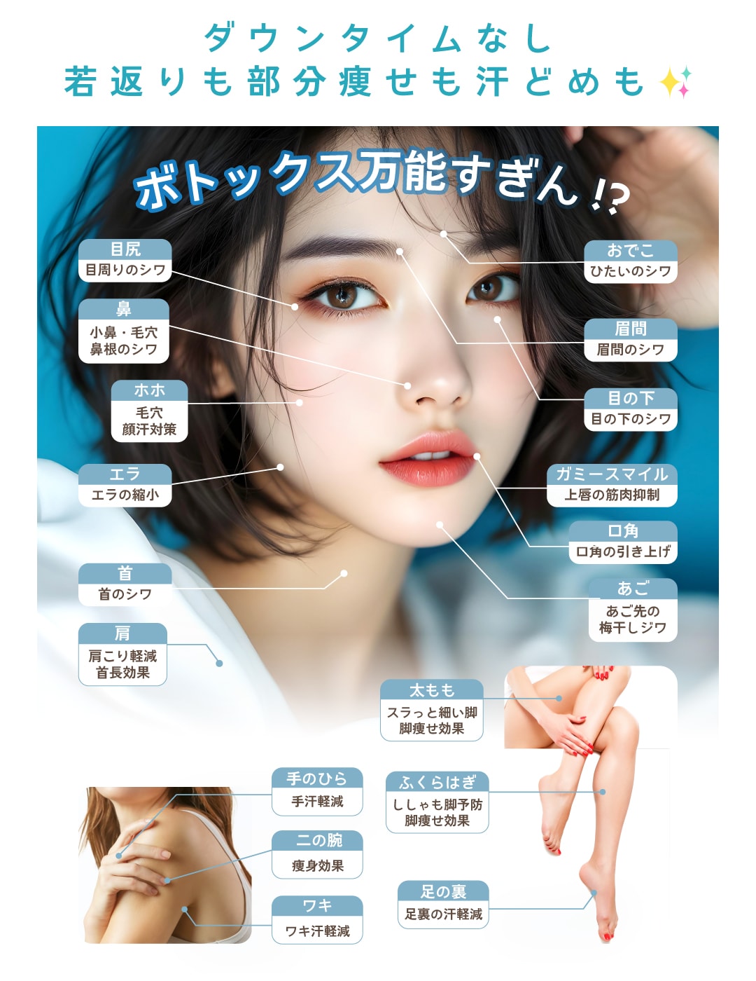 全身マップで見るボトックスの効果早見表<br />
