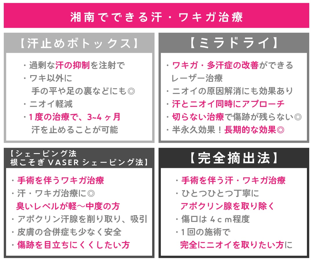 札幌院4種類の汗・ニオイ・ワキガ治療