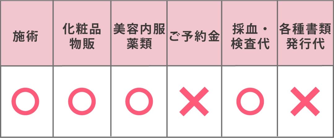 『SBCポイント』は何に利用できる？