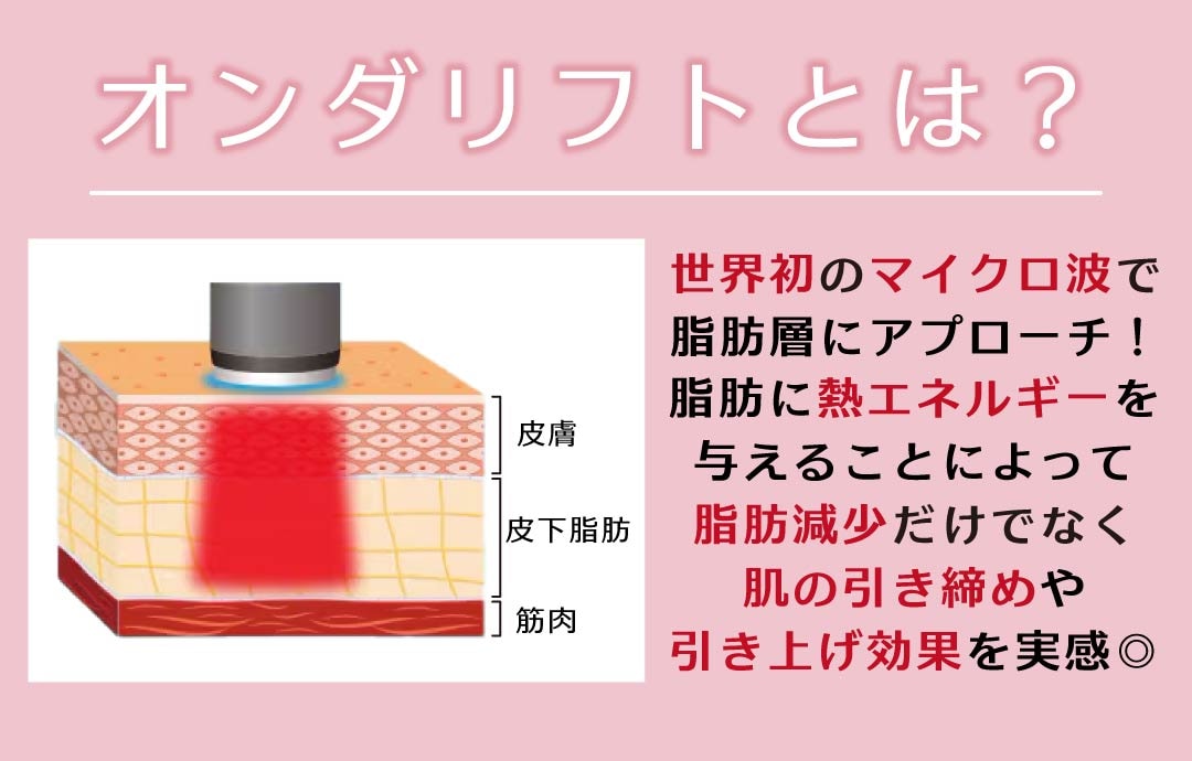 最新小顔痩身治療『オンダリフト』って？