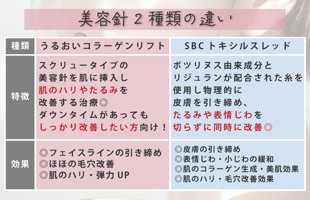 札幌院取り扱い美容針2種類の違いとは？