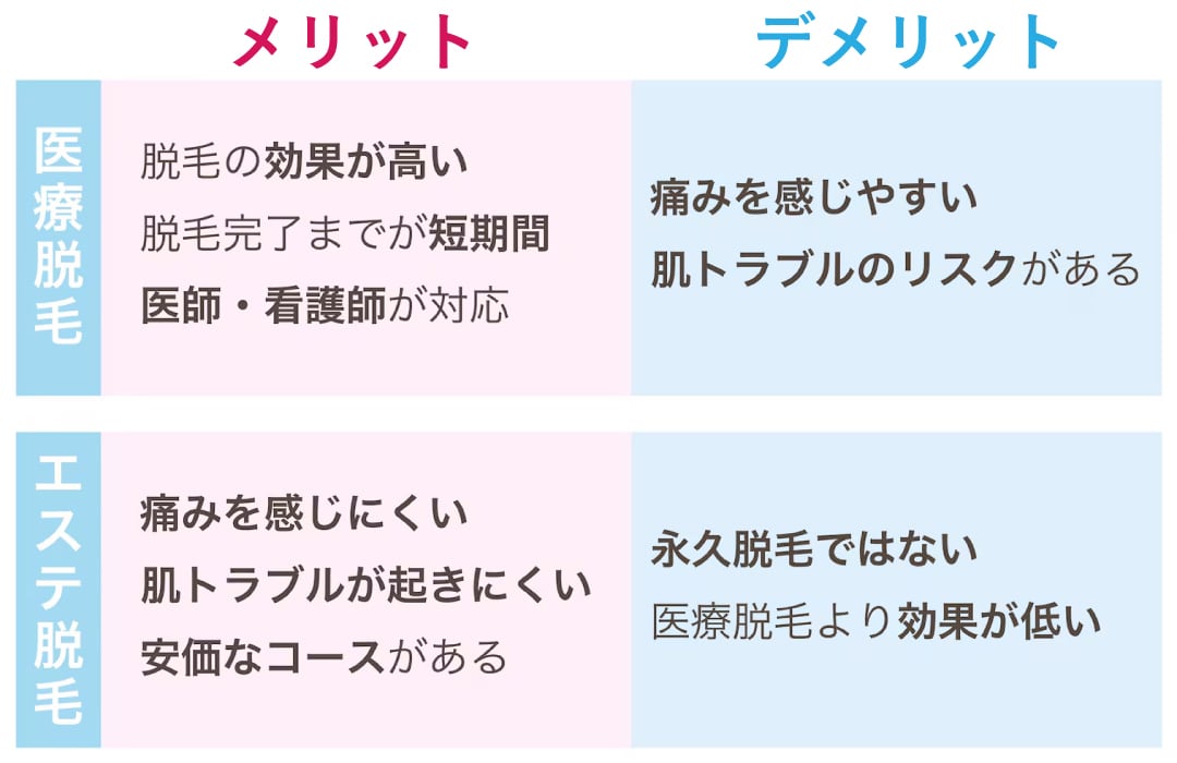 エステと医療効果の違い