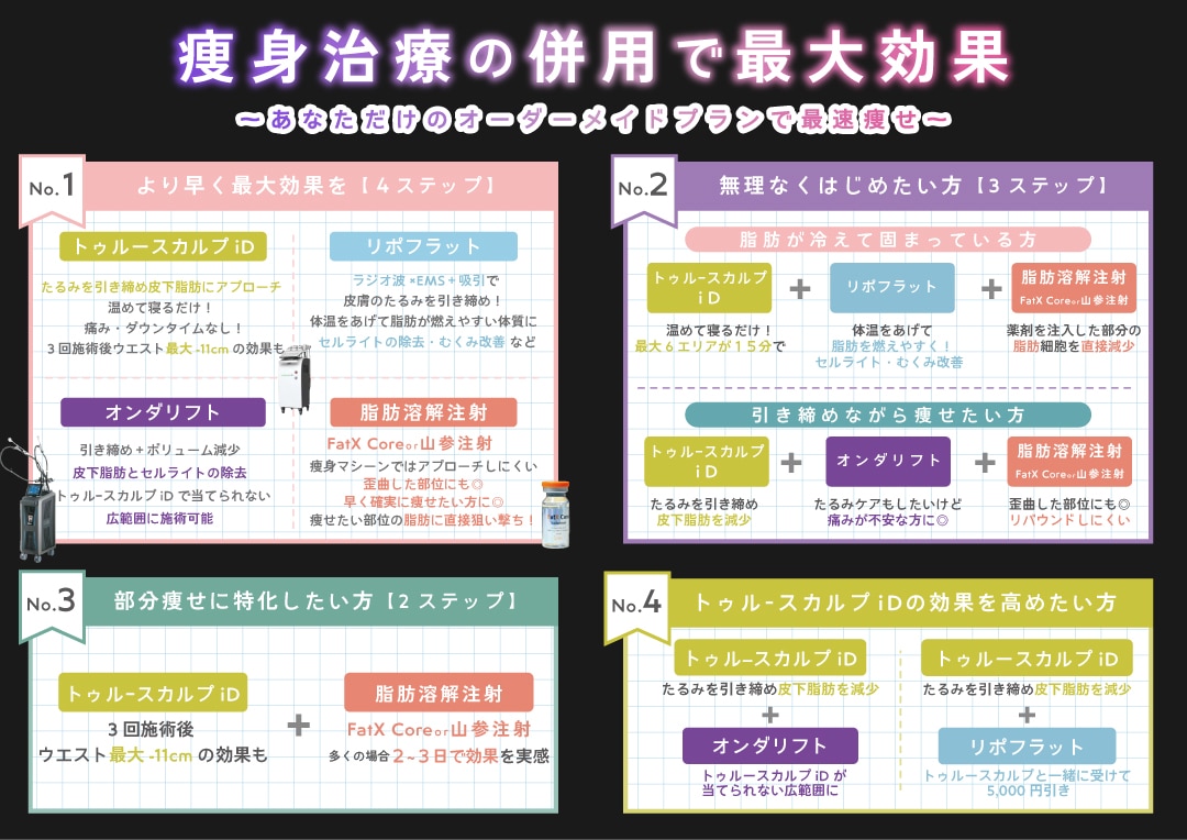 皮下脂肪型さんタイプ別最短痩せ