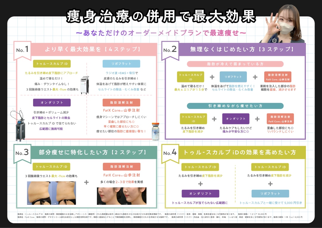 皮下脂肪型さんタイプ別最短痩せ