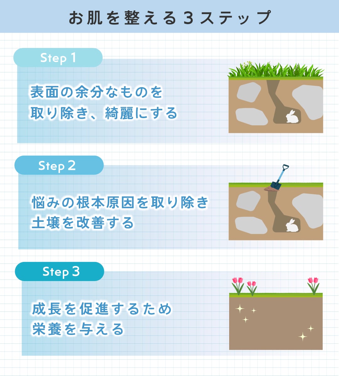 悩みの根本から整えるからもっと効果的に⤴️