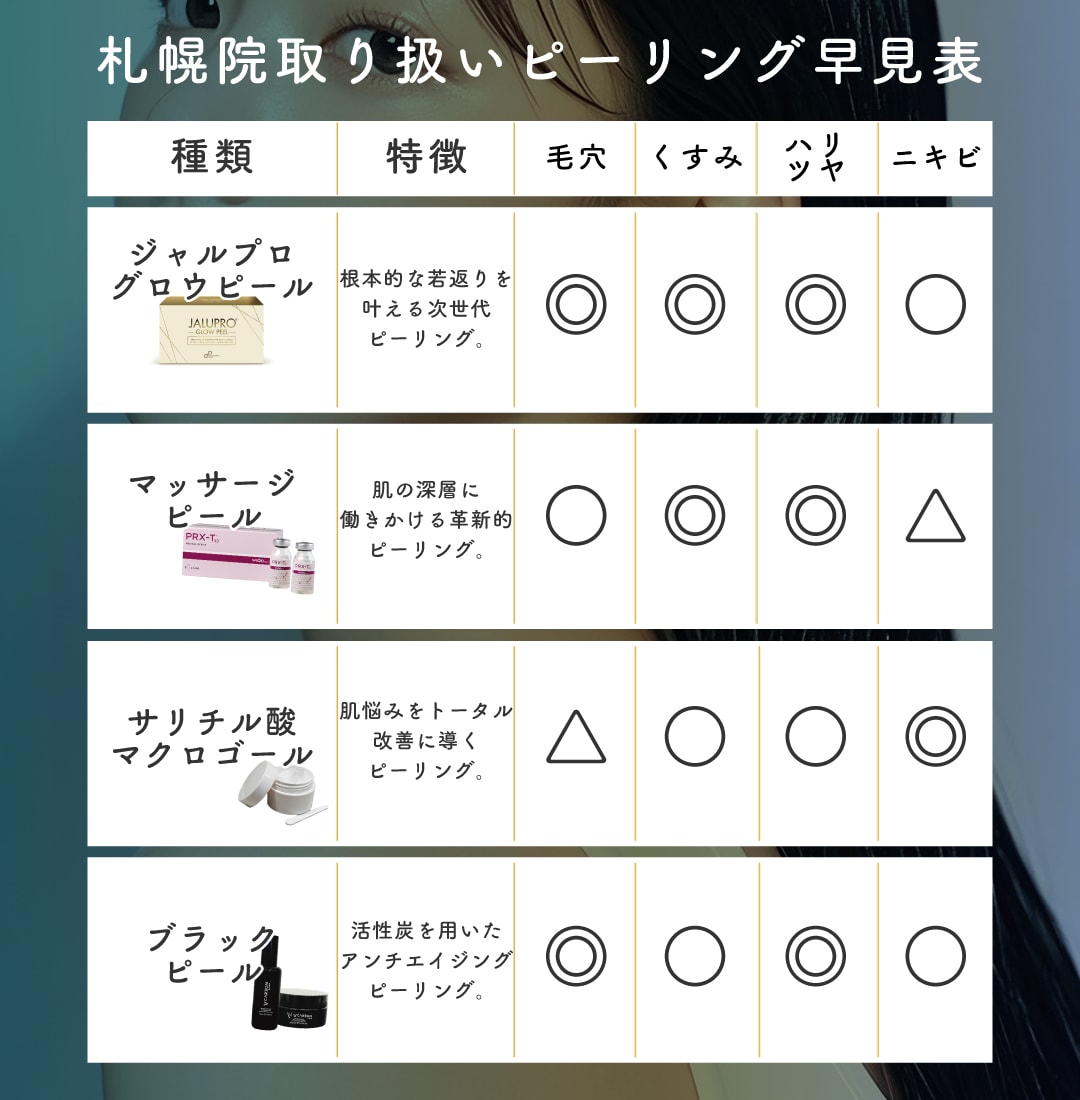 ピーリング4種はこちら