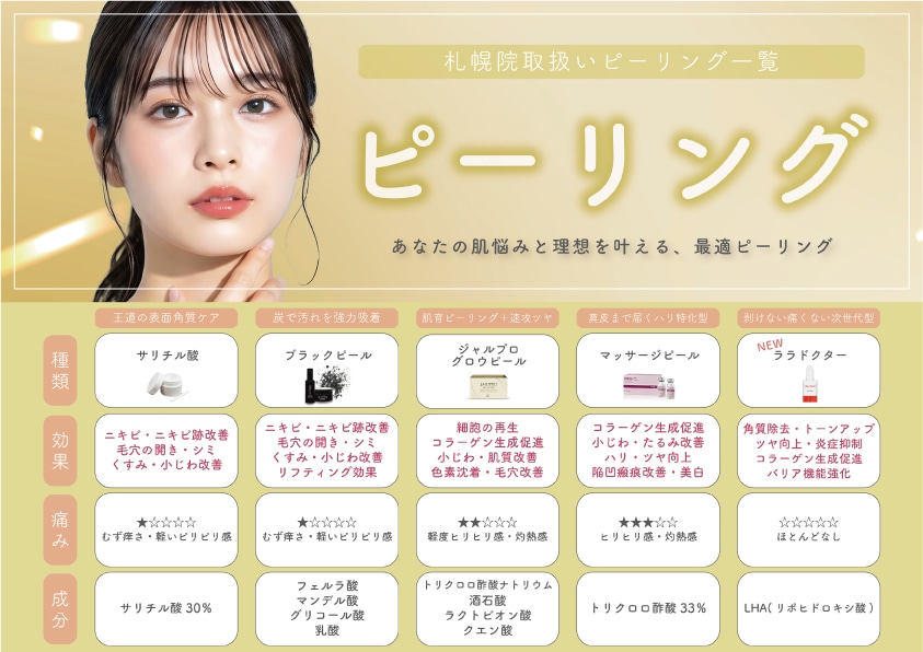 札幌院で受けられるピーリングを比較しました！☝️