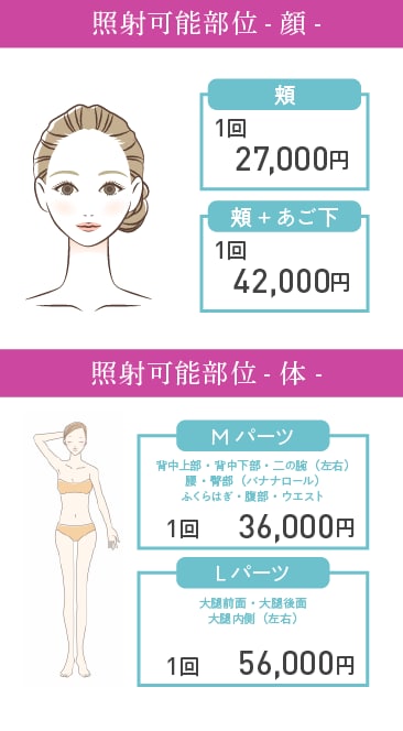 どこに照射できる？
