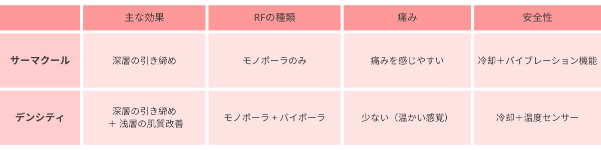二つの施術を徹底比較！