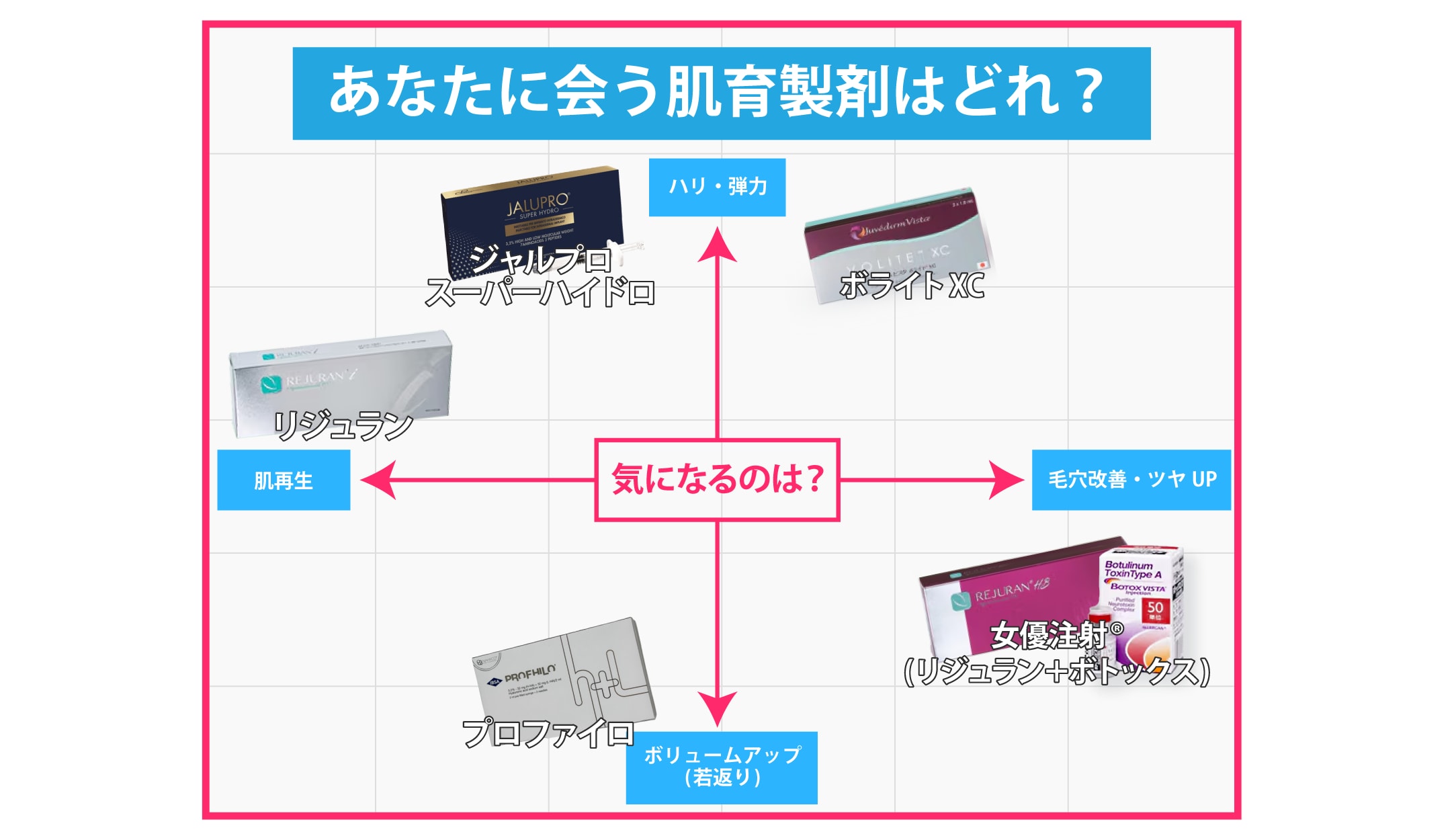 ★肌育製剤 早見表★