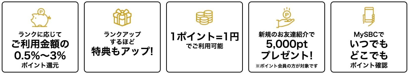SBCグループポイント制度のご案内