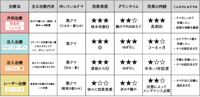 外科治療から注入・レーザー治療まで