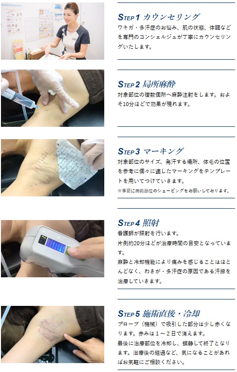 最短当日での対応も可能