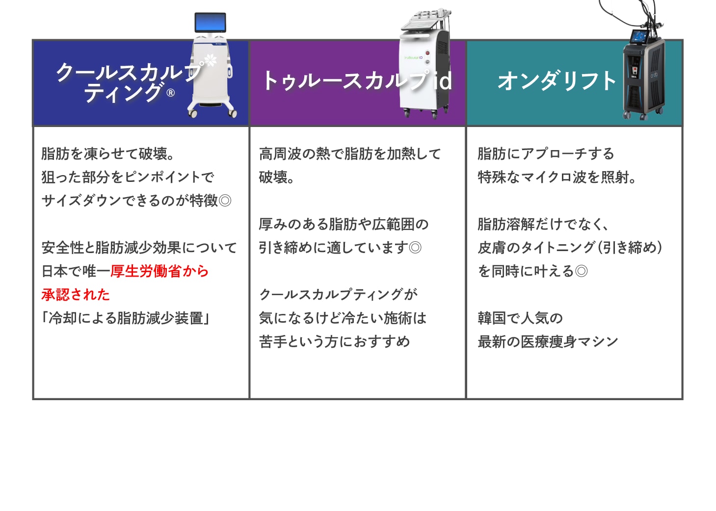 切らない医療痩身レーザー<br />
◆クールスカルプティング®◆トゥルースカルプid◆オンダリフト◆