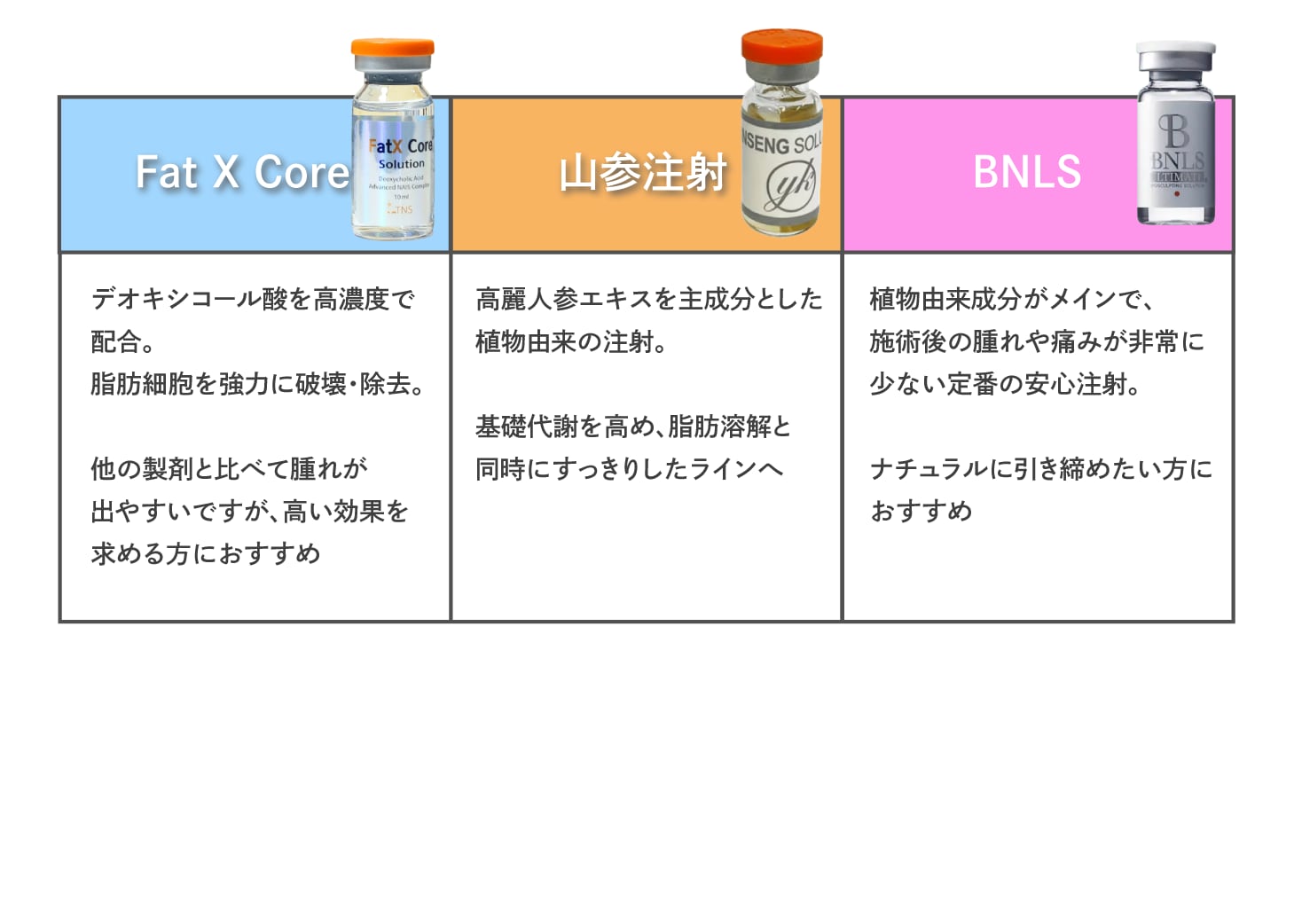 部分痩せを狙う≪脂肪溶解注射≫<br />
◆FatXCore◆サンサム注射◆BNLS◆