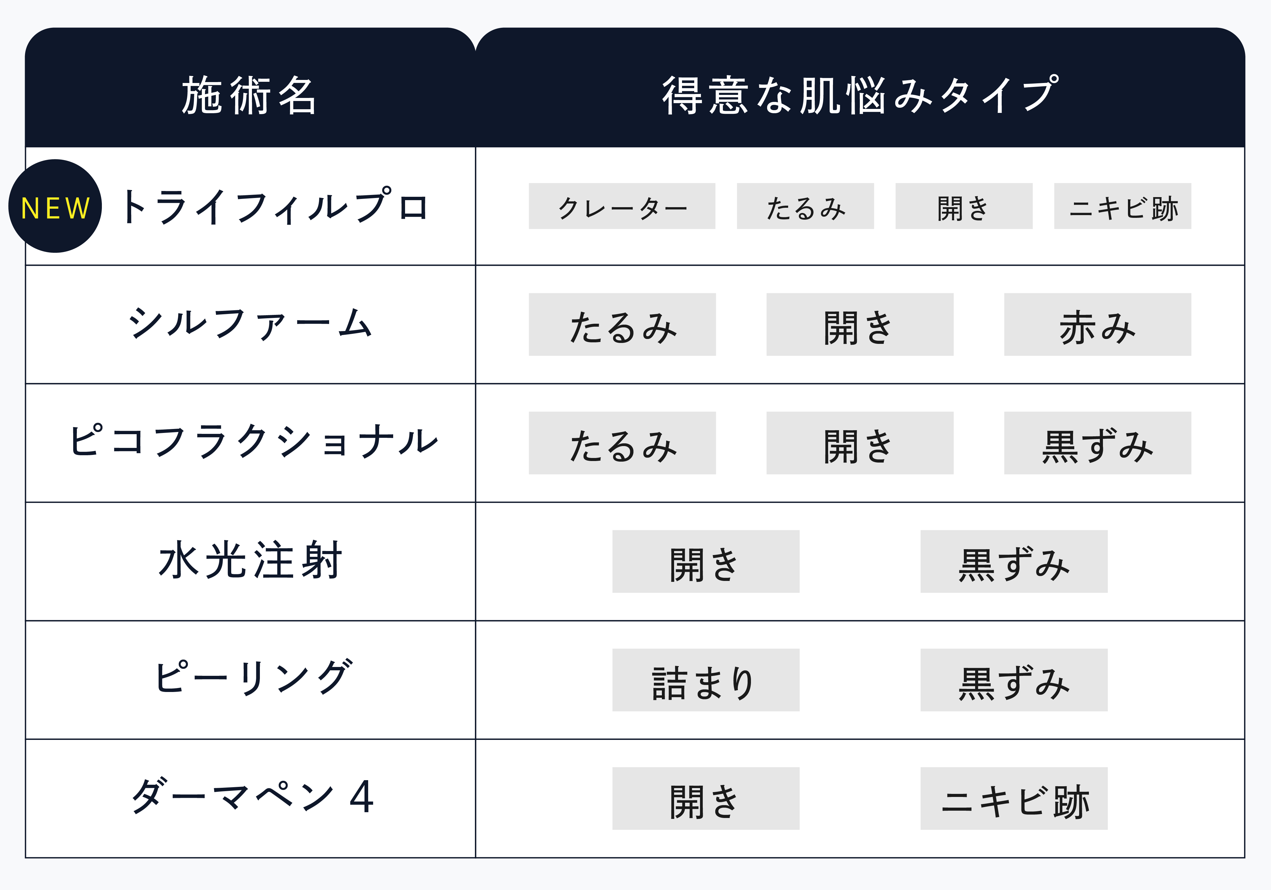 取り扱い機種東北最大級🌟