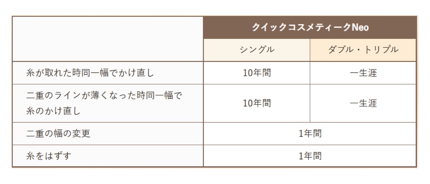 充実した保証制度