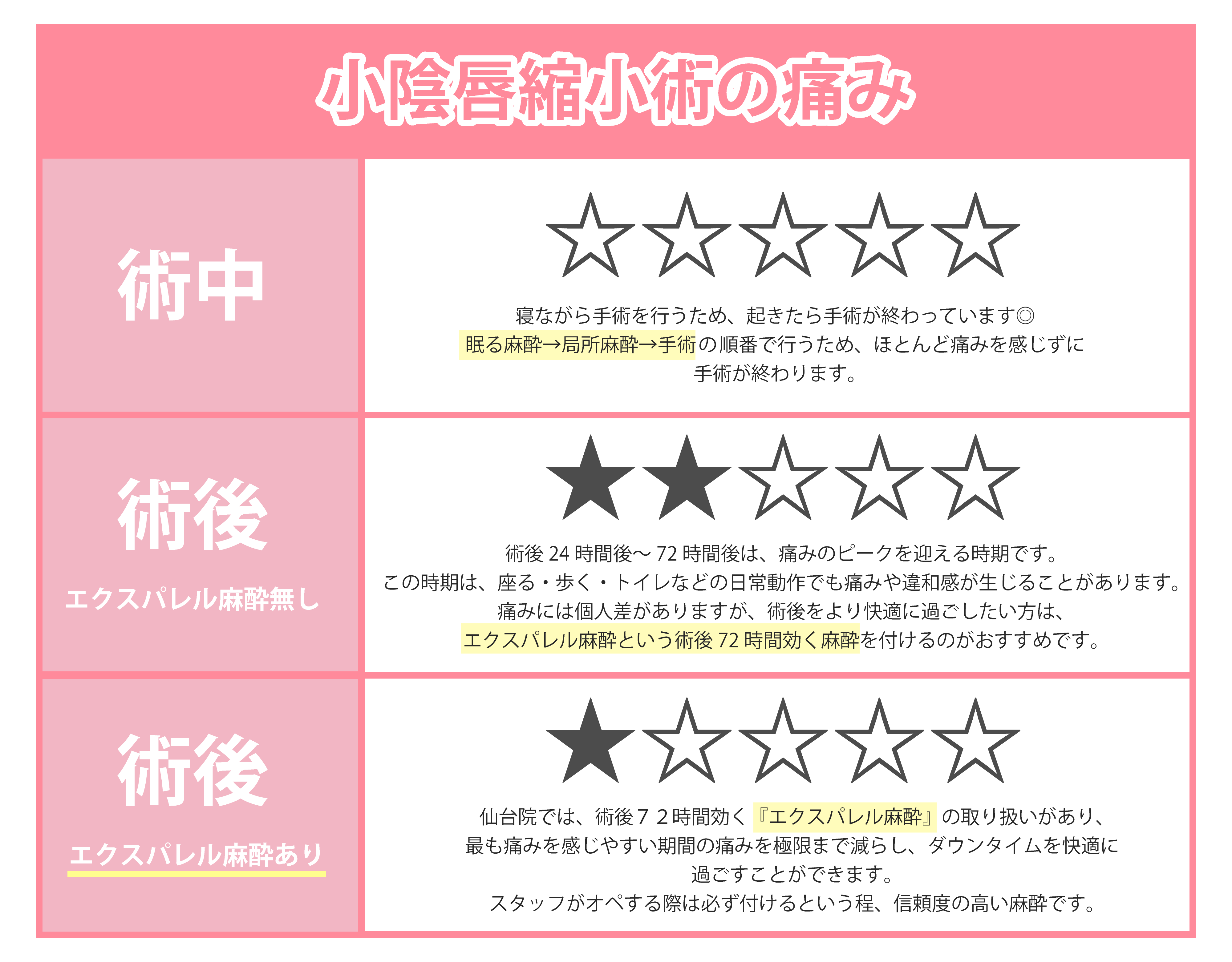 痛みを心配される方が一番多いです