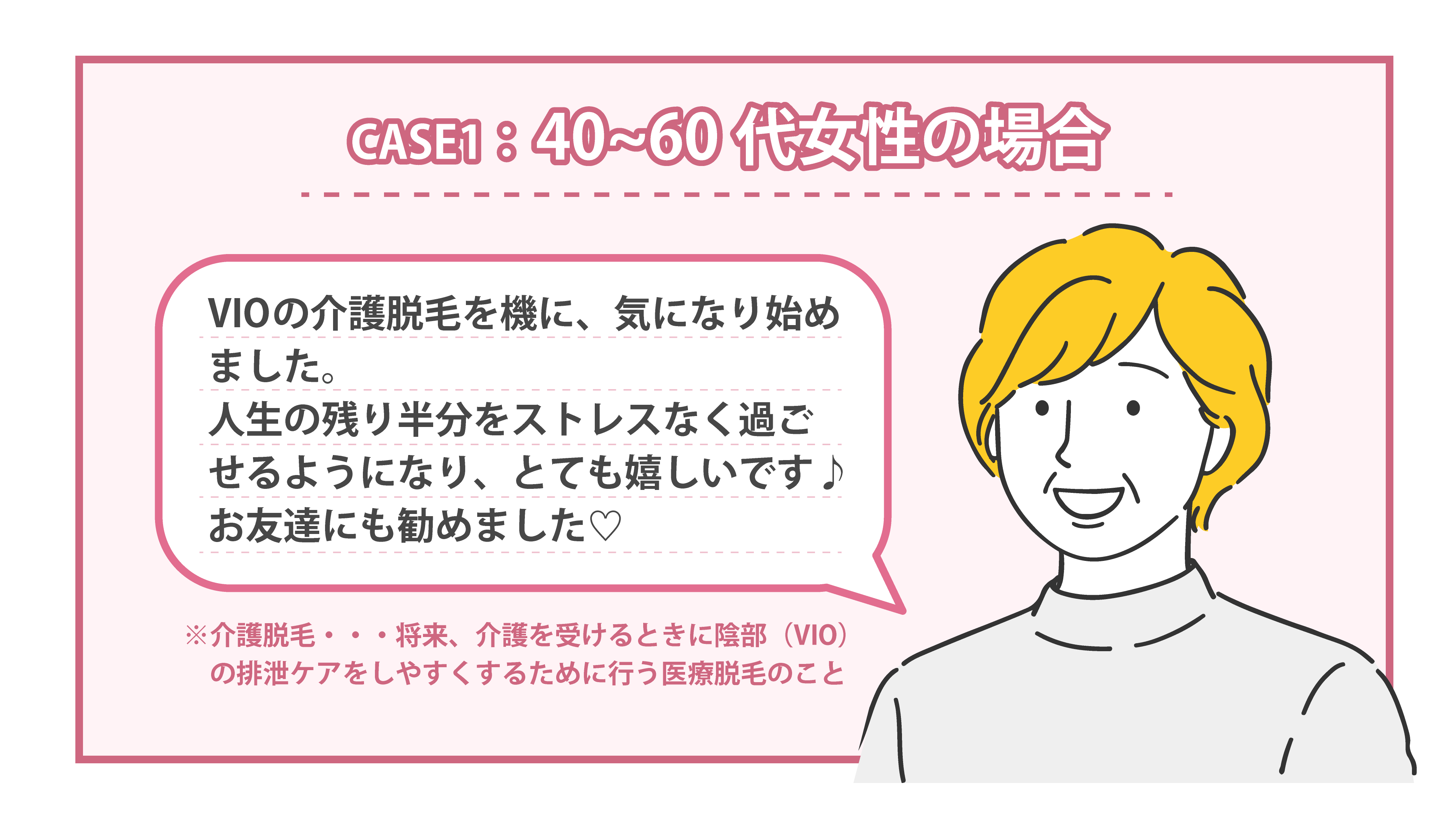 ４０～５０代