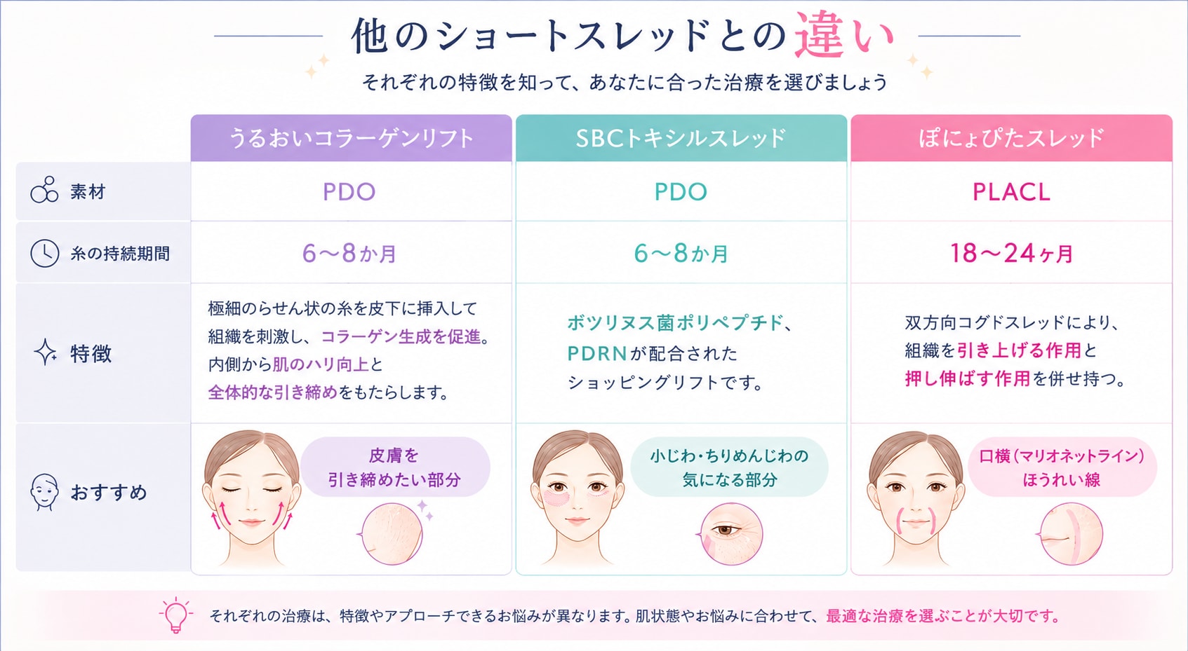 お悩みに合わせて選ぶショートスレッド<br />
