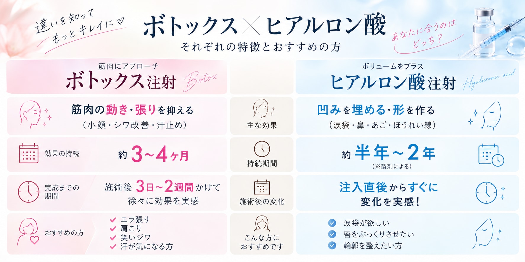 注射だけのお手軽美容🌟