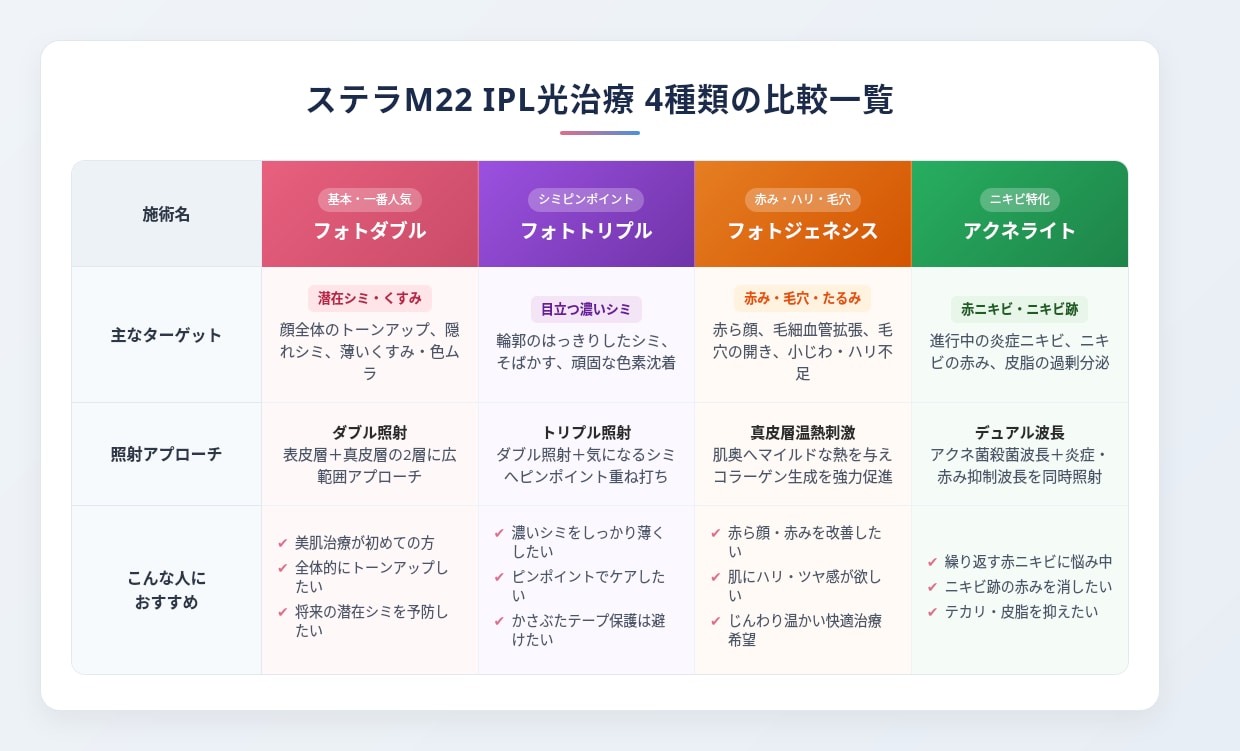 様々な肌悩みに対応可能💡