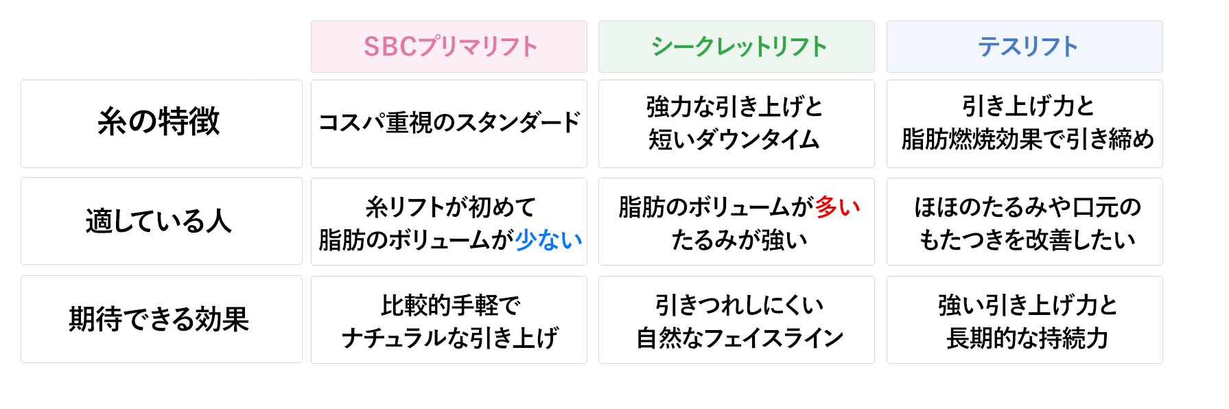 あなたにのお悩みに合う糸は？
